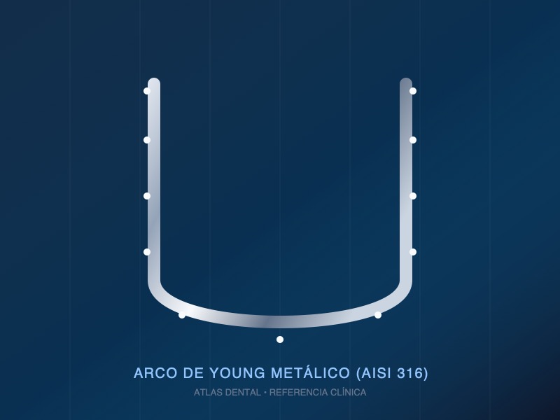 Arco de Young Metálico
